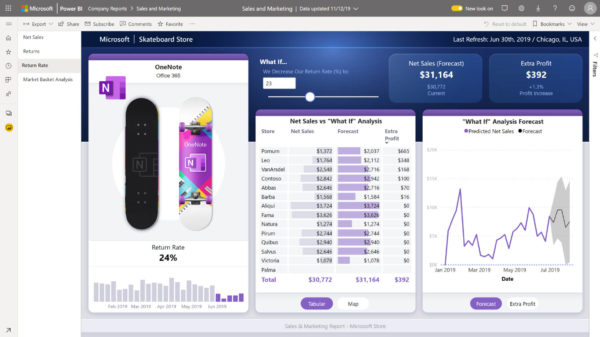 Data Prep for Quality Metrics Reporting with PowerBI